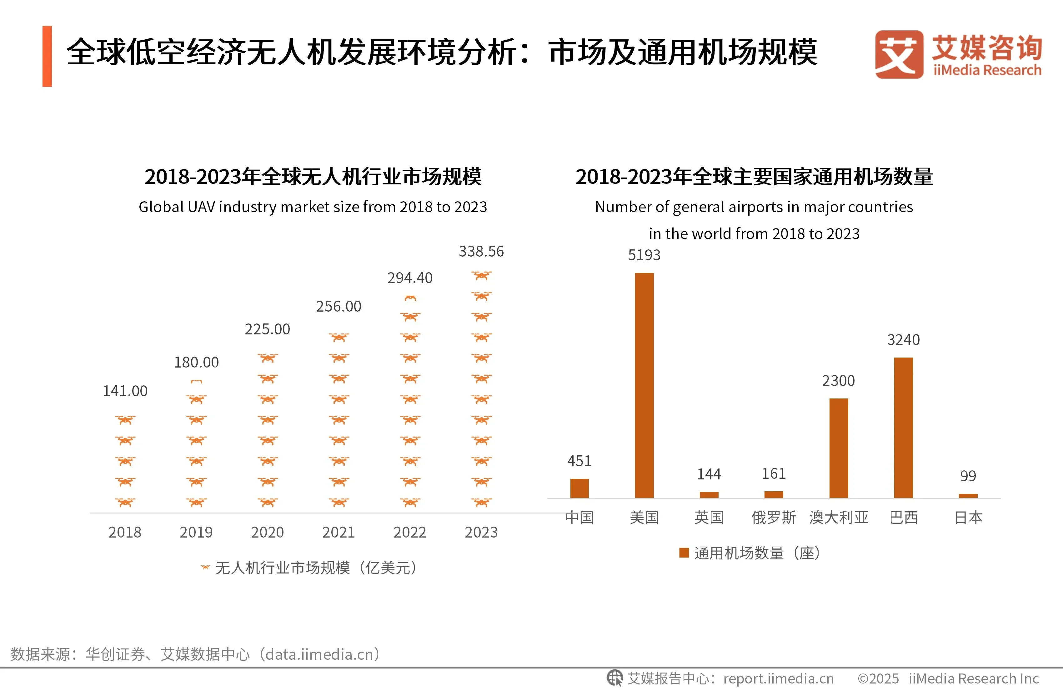 包含中国足球市场分析：未来发展潜力巨大的词条