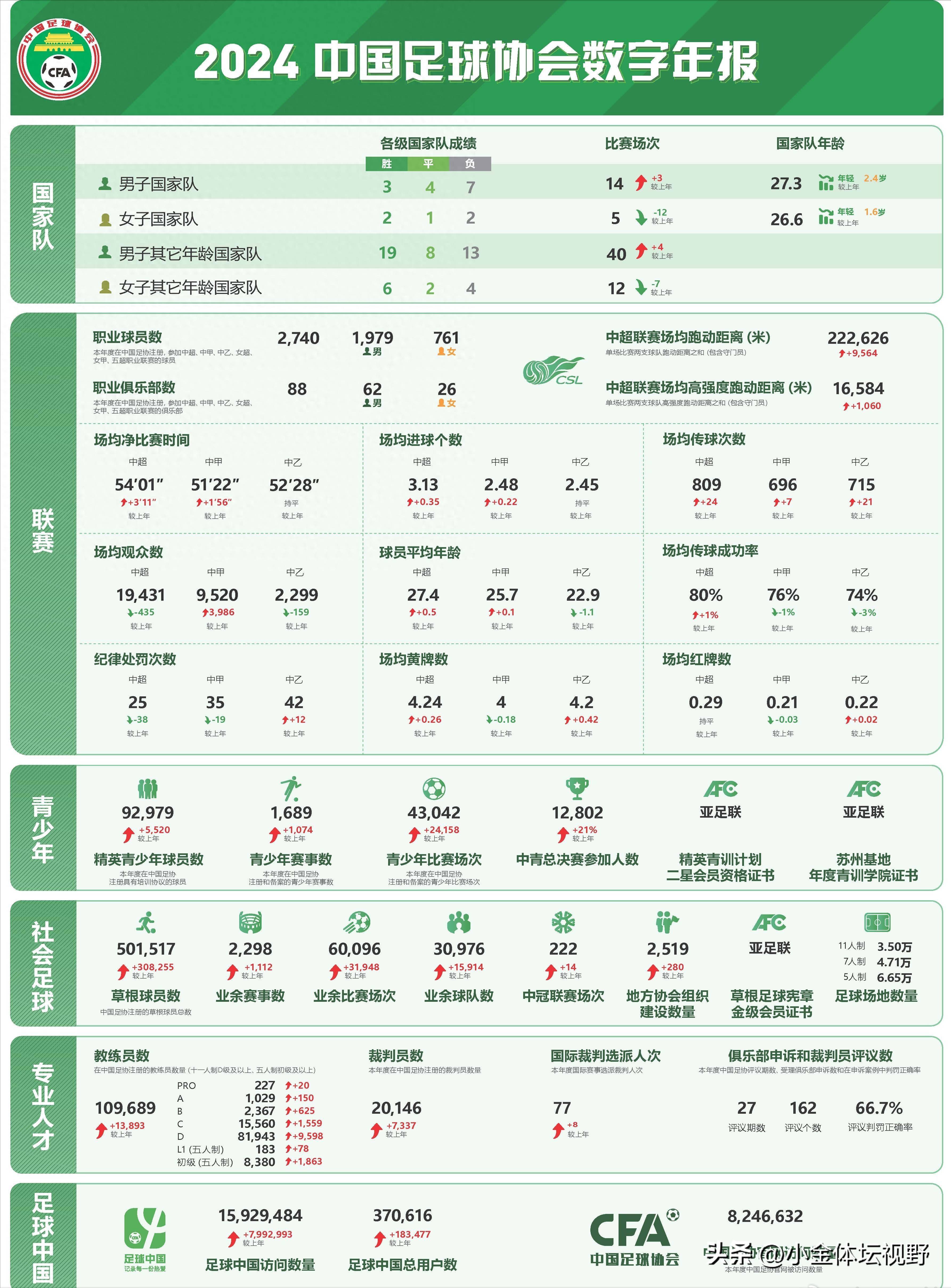 包含爱游戏APP:中国足球留洋球员发展报告：机遇与挑战并存，如何实现质的飞跃？的词条